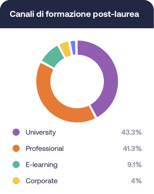Career type chart