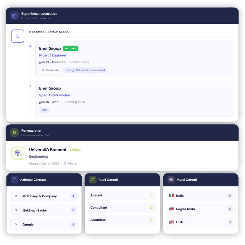Student profile