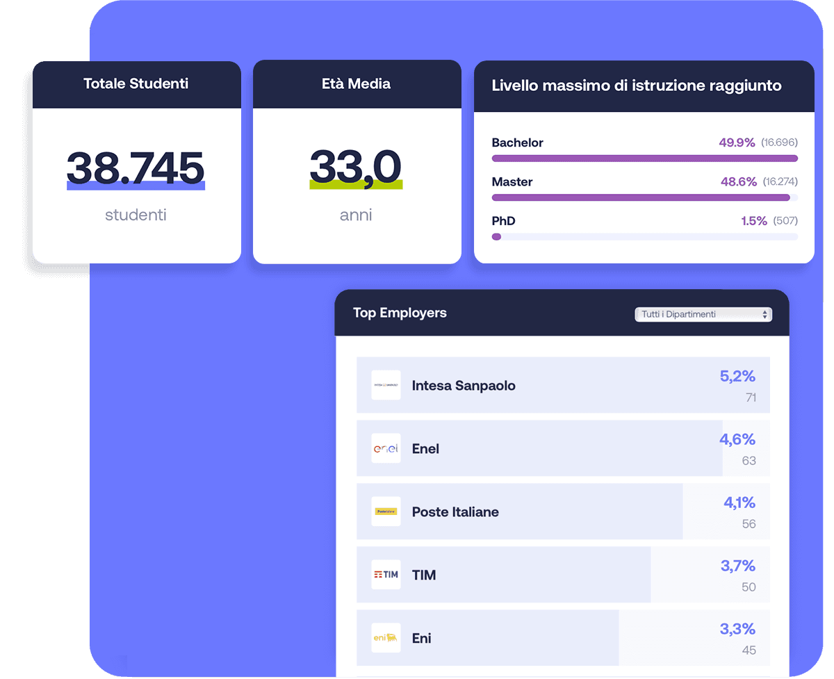 Career Lab analytics dashboard